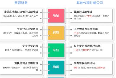 <b>注册公司的注册流程有哪些？</b>