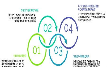 办理出口退税的注意要点